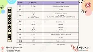 LE SON ÇA S'ÉCRIT ... COMME DANS ...
[f] f, ff, ph un café, un coiffeur, une photo
[v] v, w un vélo
[s]
s, ss
sc
ç, ci, cy, ce
ti (+ voyelle orale), x
sel, danser, un poisson
les sciences
ça, un cinéma, une bicyclette, celle une addition, dix
[z] z, s un zoo, une usine
[ʃ] ch, sch un chien
[ʒ]
j
gi, gy
ge,gea,geo
un jardin
un gîte
manger, mangeons
/R/ r, rr, rh regarder, prendre, un verre, un rhume
[l] l, ll la, elle
[m] m,mm mais, une femme
[n] n,nn non, italienne
LES
CONSONNES
 