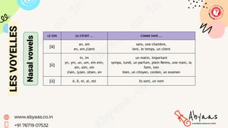 LE SON ÇA S'ÉCRIT ... COMME DANS ...
[ã]
an, am
en, em,(i)ent
sans, une chambre,
lent, le temps, un client
[ɛ̃]
in, im
yn, ym, un, um, ein eim,
ain, aim, oin
(i)en, (y)en, (é)en, en
un matin, important
sympa, lundi, un parfum, plein Reims, une main, la
faim, loin
bien, un citoyen, coréen, un examen
[ɔ̃] è, ê, ei, ai, est ils sont, un nom
Nasal
vowels
LES
VOYELLES
 
