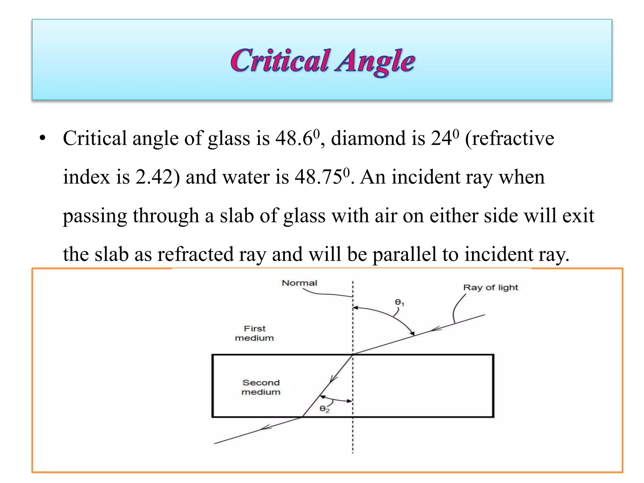 • Critical angle of glass is 48.60, diamond is 240 (refractive
index is 2.42) and water is 48.750. An incident ray when
passing through a slab of glass with air on either side will exit
the slab as refracted ray and will be parallel to incident ray.
 