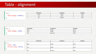 Table - alignment
 