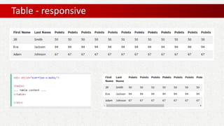 Table - responsive
 