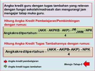 Angka kredit guru dengan tugas tambahan yang relevan
dengan fungsi sekolah/madrasah dan mengurangi jam
mengajar tatap muka guru.

Hitung Angka Kredit Pembelajaran/Pembimbingan
dengan rumus:
                              (AKK AKPKB AKP) JM           NPK
Angkakreditpertahun                                JWM
                                          4

Hitung Angka Kredit Tugas Tambahannya dengan rumus:
                     (AKK - AKPB- AKP) NPK
Angkakreditpe rtahun
                               4
  Angka kredit pembelajaran
                                          Menuju Tahap-5
  Angka kredit tugas tambahan
 