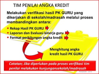 TIM PENILAI ANGKA KREDIT
Melakukan verifikasi hasil PK GURU yang
dikerjakan di sekolah/madrasah melalui proses
membandingkan antara:
 Rekap Hasil PK GURU
 Laporan dan Evaluasi kinerja guru
 Format perhitungan angka kredit


                          Menghitung angka
                          kredit hasil PK GURU

 Catatan; Jika diperlukan pada proses verifikasi tim
 penilai melakukan kunjungansekolah/madrasah PROFESI
                                           © DIREKTORAT
                                            PENDIDIK - 2010
 