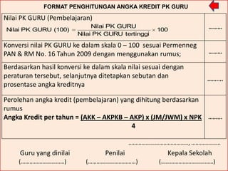 FORMAT PENGHITUNGAN ANGKA KREDIT PK GURU

Nilai PK GURU (Pembelajaran)
                              Nilai PK GURU                        ………
Nilai PK GURU (100)                                100
                         Nilai PK GURU tertinggi

Konversi nilai PK GURU ke dalam skala 0 – 100 sesuai Permenneg
PAN & RM No. 16 Tahun 2009 dengan menggunakan rumus;               ………

Berdasarkan hasil konversi ke dalam skala nilai sesuai dengan
peraturan tersebut, selanjutnya ditetapkan sebutan dan             ……....
prosentase angka kreditnya

Perolehan angka kredit (pembelajaran) yang dihitung berdasarkan
rumus
Angka Kredit per tahun = (AKK – AKPKB – AKP) x (JM/JWM) x NPK ……...
                                         4

                                            ………………………………….., ………………..
     Guru yang dinilai            Penilai              Kepala Sekolah
     (…………………………)          (……………………………)            (………………………………)
 