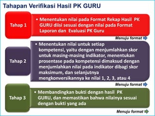 Tahapan Verifikasi Hasil PK GURU

            • Menentukan nilai pada Format Rekap Hasil PK
  Tahap 1     GURU diisi sesuai dengan nilai pada Format
              Laporan dan Evaluasi PK Guru
                                                Menuju format
            • Menentukan nilai untuk setiap
              kompetensi, yaitu dengan menjumlahkan skor
              untuk masing-masing indikator, menentukan
  Tahap 2     prosentase pada kompetensi dimaksud dengan
              menjumlahkan nilai pada indikator dibagi skor
              maksimum, dan selanjutnya
              mengkonversikannya ke nilai 1, 2, 3, atau 4
                                                Menuju format

            • Membandingkan bukti dengan hasil PK
  Tahap 3     GURU, dan memastikan bahwa nilainya sesuai
              dengan bukti yang ada
                                                Menuju format
 