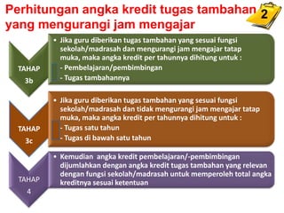 Perhitungan angka kredit tugas tambahan 2
yang mengurangi jam mengajar
          • Jika guru diberikan tugas tambahan yang sesuai fungsi
            sekolah/madrasah dan mengurangi jam mengajar tatap
            muka, maka angka kredit per tahunnya dihitung untuk :
 TAHAP    • - Pembelajaran/pembimbingan
   3b     • - Tugas tambahannya

          • Jika guru diberikan tugas tambahan yang sesuai fungsi
            sekolah/madrasah dan tidak mengurangi jam mengajar tatap
            muka, maka angka kredit per tahunnya dihitung untuk :
 TAHAP    • - Tugas satu tahun
   3c     • - Tugas di bawah satu tahun

          • Kemudian angka kredit pembelajaran/-pembimbingan
            dijumlahkan dengan angka kredit tugas tambahan yang relevan
            dengan fungsi sekolah/madrasah untuk memperoleh total angka
  TAHAP     kreditnya sesuai ketentuan
    4
 