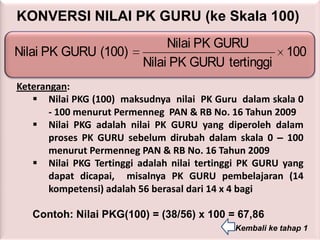KONVERSI NILAI PK GURU (ke Skala 100)
                               Nilai PK GURU
Nilai PK GURU (100)                                      100
                          Nilai PK GURU tertinggi
Keterangan:
    Nilai PKG (100) maksudnya nilai PK Guru dalam skala 0
       - 100 menurut Permenneg PAN & RB No. 16 Tahun 2009
    Nilai PKG adalah nilai PK GURU yang diperoleh dalam
       proses PK GURU sebelum dirubah dalam skala 0 – 100
       menurut Permenneg PAN & RB No. 16 Tahun 2009
    Nilai PKG Tertinggi adalah nilai tertinggi PK GURU yang
       dapat dicapai, misalnya PK GURU pembelajaran (14
       kompetensi) adalah 56 berasal dari 14 x 4 bagi

   Contoh: Nilai PKG(100) = (38/56) x 100 = 67,86
                                             Kembali ke tahap 1
 