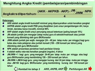 Menghitung Angka Kredit (pembelajaran/pembimbingan

                                   (AKK AKPKB AKP) JM                               NPK
Angkakreditpertahun                                                       JWM
                                                              4
Keterangan:
     AKK adalah angka kredit kumulatif minimal yang dipersyaratkan untuk kenaikan pangkat
     AKPKB adalah angka kredit PKB yang diwajibkan (sub unsur pengembangan diri, karya
     ilmiah, dan/atau karya inovatif), minimal 90%
     AKP adalah angka kredit unsur penunjang sesuai ketentuan (paling banyak 10%)
     JM adalah jumlah jam mengajar (tatap muka) guru di sekolah/madrasah atau jumlah
     konseli yang dibimbing oleh guru BK/Konselor
     JWM adalah jumlah jam wajib mengajar (24 – 40 jam tatap muka per minggu) bagi guru
     kelas atau mata pelajaran atau jumlah konseli (150 – 250 konseli per tahun) yang
     dibimbing oleh guru BK/Konselor
     NPK adalah prosentase perolehan hasil penilaian kinerja
     4 adalah waktu rata-rata kenaikan pangkat (reguler), 4 tahun
     JM/JWM = 1 bagi guru yang mengajar 24-40 jam tatap muka per minggu atau bagi
     guru BK/Konselor yang membimbing 150 – 250 konseli per tahun.
     JM/JWM = JM/24 bagi guru yang mengajar kurang dari 24 jam tatap muka per minggu
     atau JM/150 bagi guru BK/Konselor yang membimbing kurang dari 150 konseli per
     tahun
                 Kembali ke tahap 3          AKK, AKPB, AKP             Perhitungan AK
 