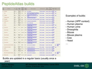 Juan A. Vizcaíno
juan@ebi.ac.uk
WT Proteomics Bioinformatics Course 2016
Hinxton, 8 December 2016
Builds are updated in a regular basis (usually once a
year)
Examples of builds:
- Human (HPP context)
- Human plasma
- Human urine
- Drosophila
- Mouse
- Mouse plasma
- Cow
- Yeast
…
PeptideAtlas builds
 