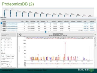 Juan A. Vizcaíno
juan@ebi.ac.uk
WT Proteomics Bioinformatics Course 2016
Hinxton, 8 December 2016
ProteomicsDB (2)
 