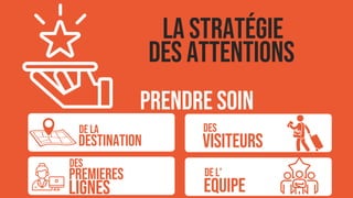 LA STRATÉGIE
DESTINATION
DE LA
VISITEURS
DES
EQUIPE
DE L’
PRENDRE SOIN
DES ATTENTIONS
DES
PREMIERES
LIGNES
 
