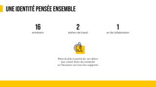 UNE IDENTITÉ PENSÉE ENSEMBLE
16
entretiens
2
ateliers de travail
1
an de collaboration
Pour révéler à partir de vos idées
une vision forte du territoire
et l’incarner sur tous les supports
 