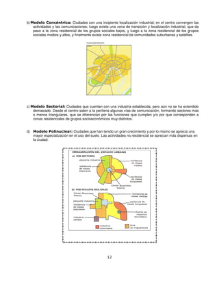 b) Modelo Concéntrico: Ciudades con una incipiente localización industrial; en el centro convergen las
    actividades y las comunicaciones; luego existe una zona de transición y localización industrial, que da
    paso a la zona residencial de los grupos sociales bajos, y luego a la zona residencial de los grupos
    sociales medios y altos, y finalmente existe zona residencial de comunidades suburbanas y satélites.




c) Modelo Sectorial: Ciudades que cuentan con una industria establecida, pero aún no se ha extendido
    demasiado. Desde el centro salen a la periferia algunas vías de comunicación, formando sectores más
    o menos triangulares, que se diferencian por las funciones que cumplen y/o por que corresponden a
    zonas residenciales de grupos socioeconómicos muy distintos.


d) Modelo Polinuclear: Ciudades que han tenido un gran crecimiento y por lo mismo se aprecia una
   mayor especialización en el uso del suelo. Las actividades no residencial se aprecian más dispersas en
   la ciudad.




                                                  12
 
