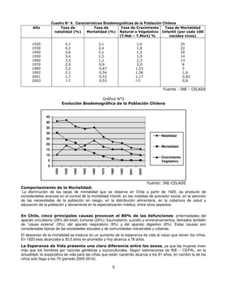 Cuadro N° 4: Características Biodemográficas de la Población Chilena
       Año              Tasa de                       Tasa de               Tasa de Crecimiento  Tasa de Mortalidad
                     natalidad (%)                 Mortalidad (%)          Natural o Vegetativo Infantil (por cada 100
                                                                           (T.Nat – T.Mort) %       nacidos vivos)

      1920                    4,1                           3,1                          1,0                  25
      1930                    4,2                           2,4                          1,8                  22
      1940                    3,6                           2,1                          1,5                  20
      1950                    3,4                           1,5                          1,9                  14
      1960                    3,5                           1,2                          2,3                  13
      1970                    2,9                           0,9                          2,0                   8
      1980                    2,2                           0,67                         1,53                  3
      1992                    2,1                           0,54                         1,56                  1,6
      2001                    1,7                           0,53                         1,17                  0,83
      2003                     1,5                          0,53                         1,0                   0,8

                                                                                                  Fuente : INE - CELADE

                                               Gráfico N°2
                             Evolución Biodemográfica de la Población Chilena


               45
               40
               35
               30
                                                                                                 Natalidad
               25
               20
                                                                                                 Mortalidad
               15
               10
                                                                                                 Crecimiento
                5                                                                                Vegetativo
                0
                      1920


                              1930


                                     1940


                                            1950


                                                     1960


                                                             1970


                                                                    1980


                                                                           1992


                                                                                  2001


                                                                                          2003




                                                                            Fuente: INE-CELADE
Comportamiento de la Mortalidad:
 La disminución de las tasas de mortalidad que se observa en Chile a partir de 1920, es producto de
considerables avances en el control de la mortalidad infantil, en las medidas de previsión social, en la atención
de las necesidades de la población en riesgo, en la distribución alimentaria, en la cobertura de salud y
educación de la población y obviamente en la especialización médica, entre otros aspectos.


En Chile, cinco principales causas provocan el 80% de las defunciones: enfermedades del
aparato circulatorio (28% del total); tumores (24%); traumatismo, suicidio y envenenamientos, llamados también
de “causa externa” (9%); del aparato respiratorio (9%) y del aparato digestivo (8%). Estas causas son
consideradas típicas de las sociedades actuales y de comunidades industriales y urbanas.
El descenso de la mortalidad se traduce en un aumento de la esperanza de vida al nacer que tienen los niños.
En 1920 esta alcanzaba a 30,5 años en promedio y hoy alcanza a 78 años.
La Esperanza de Vida presenta una clara diferencia entre los sexos, ya que las mujeres viven
más que los hombres por razones genéticas y socioculturales. Según estimaciones de INE – CEPAL, en la
actualidad, la expectativa de vida para las niñas que están naciendo alcanza a los 81 años, en cambio la de los
niños sólo llega a los 75 (período 2005-2010).

                                                                     5
 