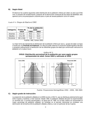 B)    Según Edad:

      Al observar los cuadros siguientes sobre distribución de la población chilena por edad, es claro que Chile
      vive un proceso de envejecimiento, producto de la disminución sustancial de las tasas de Natalidad, esto
      aparece como una preocupación creciente para un país de escasa población como el nuestro.



Cuadro N° 6:   Grupos de Edad en el 2002


                             % de la población
Categoría      Tramo de            total
                 edad        1960      2002
Jóvenes          0 a 14       39,6     25,7
 Adultos         15 a 59      53,6     62,9
Ancianos        60 o más       6,8     11,4
                        Fuente: INE; Censo 2002

      La mejor forma de representar la distribución de la población chilena por sexo y grupos de edad, se logra
      a través de una Pirámide de Población. En ella se puede observar la evolución biodemográfica del país
      y proyectar gráficamente la distribución de los diferentes grupos de edad que conformarán estructura la
      población en un plazo futuro.

                                             Gráfico Nº 3
                 CHILE: Distribución porcentual de la población por sexo según grupos
                        quinquenales de edad. Censo 2002 y estimada al 2050




                                           Fuente: Proyecciones Demográficas 1950 – 2050, INE 2005

C)    Según grado de instrucción:

      La proporción de la población alfabeta en el 2002 era de un 95,8 %, que se distribuye prácticamente igual
      entre mujeres y hombres a nivel nacional. Desde 1992, la población alfabeta del país ha experimentado
      un aumento de 1,2 puntos porcentuales y al igual que en 1992, en el área urbana se concentraba el
      mayor porcentaje de población alfabeta; sin embargo en el período intercensal se constatan una
      disminución de la brecha entre la población alfabeta urbana y rural, en particular de las mujeres.

                                                       7
 