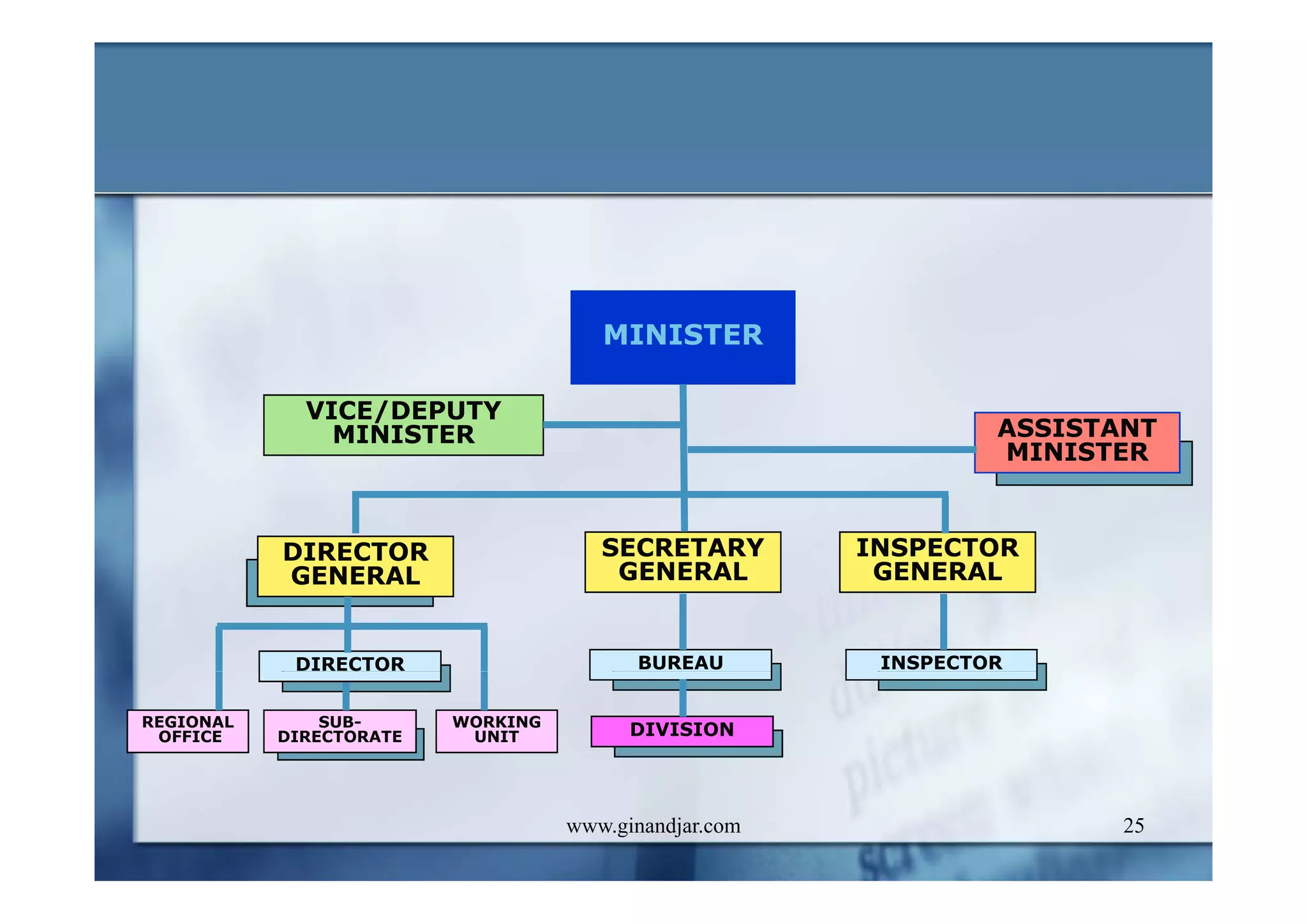 PUBLIC ADMINISTRATION AS A DEVELOPING DISCIPLINE