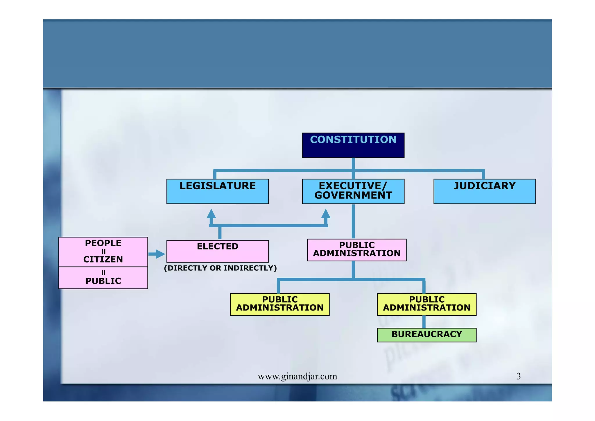 PUBLIC ADMINISTRATION AS A DEVELOPING DISCIPLINE