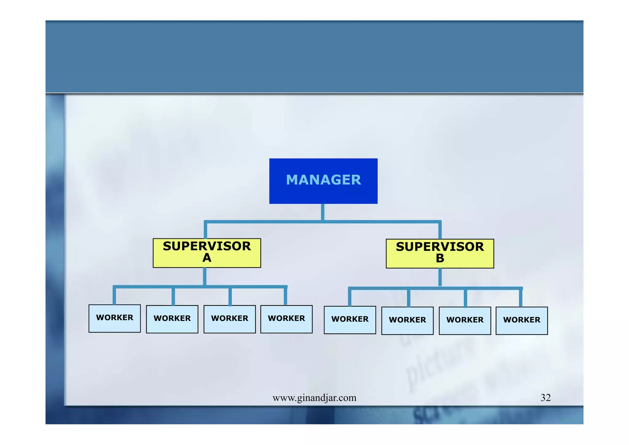 PUBLIC ADMINISTRATION AS A DEVELOPING DISCIPLINE