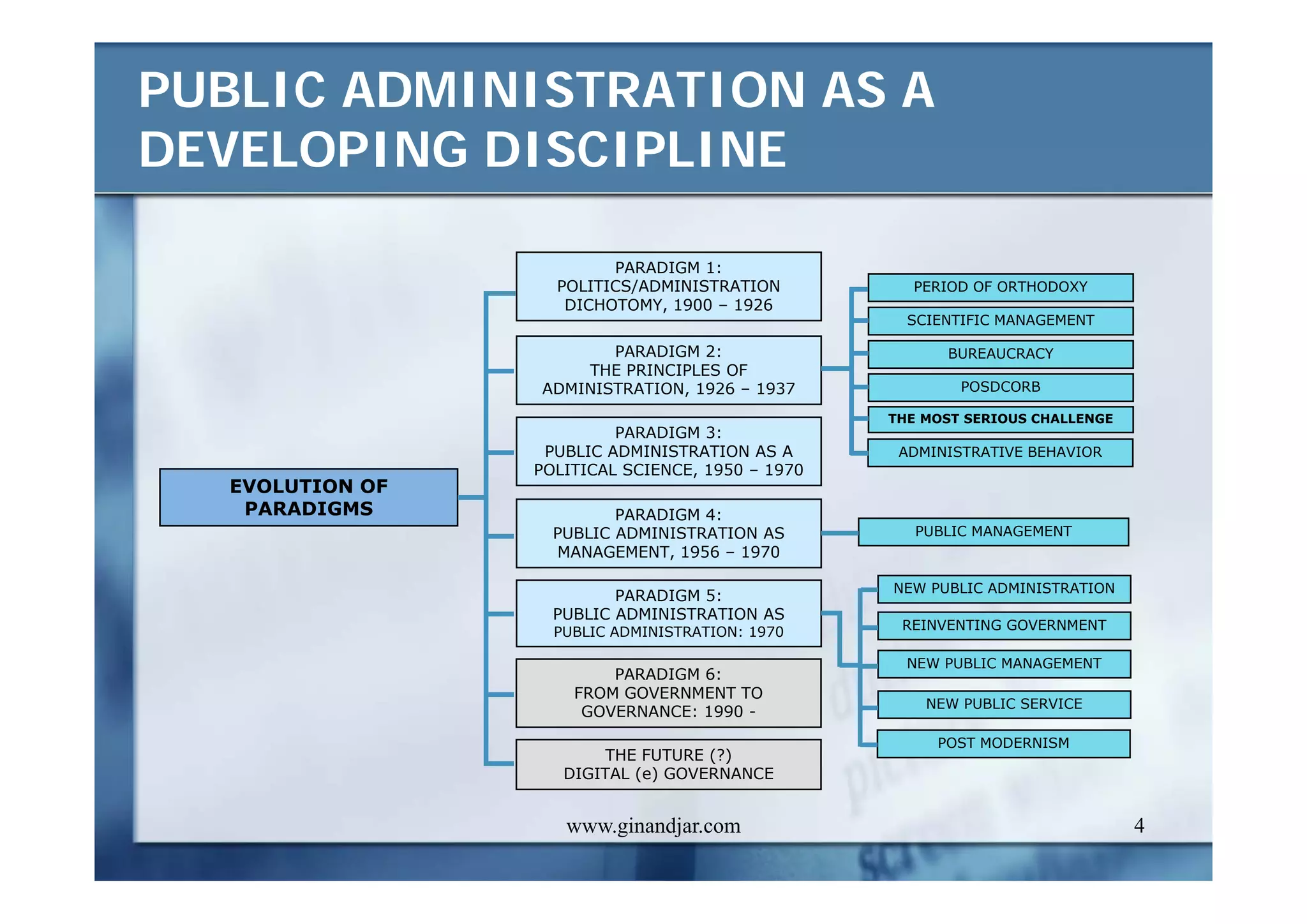 PUBLIC ADMINISTRATION AS A DEVELOPING DISCIPLINE