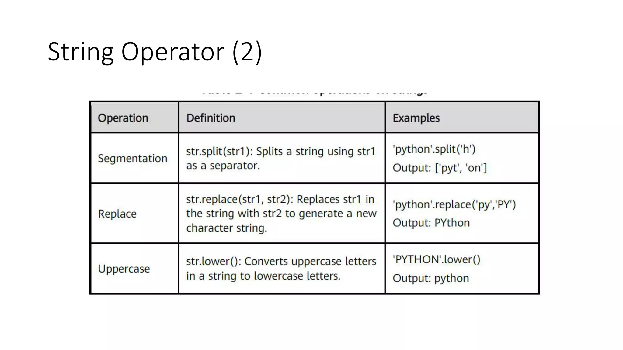 02 Python Data Structure.pptx