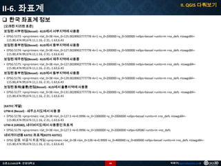 II. QGIS 다뤄보기

II-6. 좌표계
 한국 좌표계 정보
[오래된 지리원 표준]
보정된 서부원점(Bessel) - KLIS에서 서부지역에 사용중

• EPSG:5173: +proj=tmerc +lat_0=38 +lon_0=125.0028902777778 +k=1 +x_0=200000 +y_0=500000 +ellps=bessel +units=m +no_defs +towgs84=115.80,474.99,674.11,1.16,-2.31,-1.63,6.43
보정된 중부원점(Bessel) - KLIS에서 중부지역에 사용중
• EPSG:5174: +proj=tmerc +lat_0=38 +lon_0=127.0028902777778 +k=1 +x_0=200000 +y_0=500000 +ellps=bessel +units=m +no_defs +towgs84=115.80,474.99,674.11,1.16,-2.31,-1.63,6.43
보정된 제주원점(Bessel) - KLIS에서 제주지역에 사용중

• EPSG:5175: +proj=tmerc +lat_0=38 +lon_0=127.0028902777778 +k=1 +x_0=200000 +y_0=550000 +ellps=bessel +units=m +no_defs +towgs84=115.80,474.99,674.11,1.16,-2.31,-1.63,6.43
보정된 동부원점(Bessel) - KLIS에서 동부지역에 사용중
• EPSG:5176: +proj=tmerc +lat_0=38 +lon_0=129.0028902777778 +k=1 +x_0=200000 +y_0=500000 +ellps=bessel +units=m +no_defs +towgs84=115.80,474.99,674.11,1.16,-2.31,-1.63,6.43
보정된 동해(울릉)원점(Bessel) - KLIS에서 울릉지역에 사용중
• EPSG:5177: +proj=tmerc +lat_0=38 +lon_0=131.0028902777778 +k=1 +x_0=200000 +y_0=500000 +ellps=bessel +units=m +no_defs +towgs84=115.80,474.99,674.11,1.16,-2.31,-1.63,6.43
[KATEC 계열]
UTM-K (Bessel) - 새주소지도에서 사용 중
• EPSG:5178: +proj=tmerc +lat_0=38 +lon_0=127.5 +k=0.9996 +x_0=1000000 +y_0=2000000 +ellps=bessel +units=m +no_defs +towgs84=115.80,474.99,674.11,1.16,-2.31,-1.63,6.43
UTM-K (GRS80), 네이버지도에서 사용중인 좌표계
• EPSG:5179: +proj=tmerc +lat_0=38 +lon_0=127.5 +k=0.9996 +x_0=1000000 +y_0=2000000 +ellps=GRS80 +units=m +no_defs
네비게이션용 KATEC 좌표계(KOTE-KATEC)

• EPSG 없음. 비공식 좌표계임:+proj=tmerc +lat_0=38 +lon_0=128 +k=0.9999 +x_0=400000 +y_0=600000 +ellps=bessel +units=m +no_defs +towgs84=115.80,474.99,674.11,1.16,-2.31,-1.63,6.43

오픈소스GIS교육 - 안양대학교

44

박희구(hgpark@gaia3d.com)

 