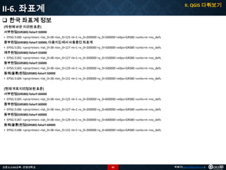 II. QGIS 다뤄보기

II-6. 좌표계
 한국 좌표계 정보
[타원체 바꾼 지리원 표준]
서부원점(GRS80)-falseY:50000
• EPSG:5180: +proj=tmerc +lat_0=38 +lon_0=125 +k=1 +x_0=200000 +y_0=500000 +ellps=GRS80 +units=m +no_defs
중부원점(GRS80)-falseY:50000, 다음지도에서 사용중인 좌표계
• EPSG:5181: +proj=tmerc +lat_0=38 +lon_0=127 +k=1 +x_0=200000 +y_0=500000 +ellps=GRS80 +units=m +no_defs
제주원점(GRS80)-falseY:55000
• EPSG:5182: +proj=tmerc +lat_0=38 +lon_0=127 +k=1 +x_0=200000 +y_0=550000 +ellps=GRS80 +units=m +no_defs
동부원점(GRS80)-falseY:50000
• EPSG:5183: +proj=tmerc +lat_0=38 +lon_0=129 +k=1 +x_0=200000 +y_0=500000 +ellps=GRS80 +units=m +no_defs
동해(울릉)원점(GRS80)-falseY:50000
• EPSG:5184: +proj=tmerc +lat_0=38 +lon_0=131 +k=1 +x_0=200000 +y_0=500000 +ellps=GRS80 +units=m +no_defs
[현재 국토지리정보원 표준]
서부원점(GRS80)-falseY:60000
• EPSG:5185: +proj=tmerc +lat_0=38 +lon_0=125 +k=1 +x_0=200000 +y_0=600000 +ellps=GRS80 +units=m +no_defs

중부원점(GRS80)-falseY:60000
• EPSG:5186: +proj=tmerc +lat_0=38 +lon_0=127 +k=1 +x_0=200000 +y_0=600000 +ellps=GRS80 +units=m +no_defs
동부원점(GRS80)-falseY:60000
• EPSG:5187: +proj=tmerc +lat_0=38 +lon_0=129 +k=1 +x_0=200000 +y_0=600000 +ellps=GRS80 +units=m +no_defs
동해(울릉)원점(GRS80)-falseY:60000
• EPSG:5188: +proj=tmerc +lat_0=38 +lon_0=131 +k=1 +x_0=200000 +y_0=600000 +ellps=GRS80 +units=m +no_defs

오픈소스GIS교육 - 안양대학교

45

박희구(hgpark@gaia3d.com)

 