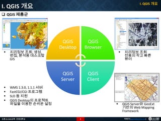 I. QGIS 개요

I. QGIS 개요
 QGIS 제품군






지리정보 조회, 생성,
편집, 분석용 데스크탑
GIS

QGIS
Browser

QGIS
Server



QGIS
Desktop

QGIS
Client

WMS 1.3.0, 1.1.1 서버
FastCGI/CGI 프로그램
SLD 등 지원
QGIS Desktop의 프로젝트
파일을 이용한 손쉬운 설정

오픈소스GIS교육 - 안양대학교





6

지리정보 조회
전용의 작고 빠른
뷰어

QGIS Server와 GeoExt
기반의 Web Mapping
Framework
박희구(hgpark@gaia3d.com)

 