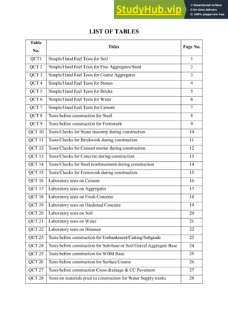02 QUALITY CONTROL TEST REPORTS FORMATS | PDF