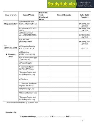 02 QUALITY CONTROL TEST REPORTS FORMATS | PDF