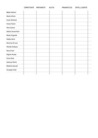 competente 	preparato 	 acuto 	 pragmatico intelligentE
Walter Veltroni
Nicola LaTorre
Cesare Damiano
Franco Marini
Piero Fassino
Debora Serracchiani
Nicola Zingaretti
Matteo Renzi
Vincenzo De Luca
Michele Emiliano
Vasco Errani
Virginio Merola
Enrico Rossi
Catiuscia Marini
Vladimiro Boccali
Giuseppe Civati
 