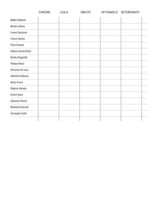 sincero	 leale	 onesto 	 affidabile determinato
Walter Veltroni
Nicola LaTorre
Cesare Damiano
Franco Marini
Piero Fassino
Debora Serracchiani
Nicola Zingaretti
Matteo Renzi
Vincenzo De Luca
Michele Emiliano
Vasco Errani
Virginio Merola
Enrico Rossi
Catiuscia Marini
Vladimiro Boccali
Giuseppe Civati
 
