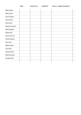 vero	 	 autentico	 coerente 	 fedele narrativamente
Walter Veltroni
Nicola LaTorre
Cesare Damiano
Franco Marini
Piero Fassino
Debora Serracchiani
Nicola Zingaretti
Matteo Renzi
Vincenzo De Luca
Michele Emiliano
Vasco Errani
Virginio Merola
Enrico Rossi
Catiuscia Marini
Vladimiro Boccali
Giuseppe Civati
 