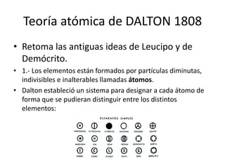 Teoría atómica de DALTON 1808
• Retoma las antiguas ideas de Leucipo y de
  Demócrito.
• 1.- Los elementos están formados por partículas diminutas,
  indivisibles e inalterables llamadas átomos.
• Dalton estableció un sistema para designar a cada átomo de
  forma que se pudieran distinguir entre los distintos
  elementos:
 