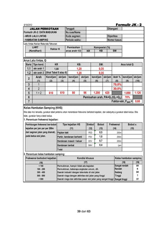 02 r1 -__kapasitas_jalan_perkotaan | PDF