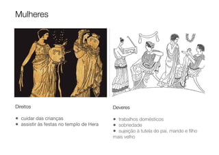 Direitos
• cuidar das crianças
• assistir às festas no templo de Hera
Deveres
• trabalhos domésticos
• sobriedade
• sujeição à tutela do pai, marido e ﬁlho
mais velho
Mulheres
 