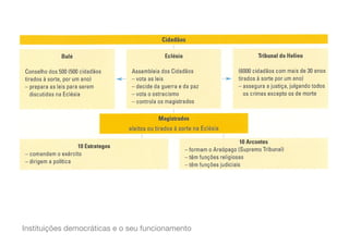 Instituições democráticas e o seu funcionamento
 