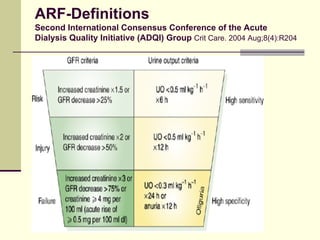 02 Radhakrishnan Acute Renal Failure Update | PDF