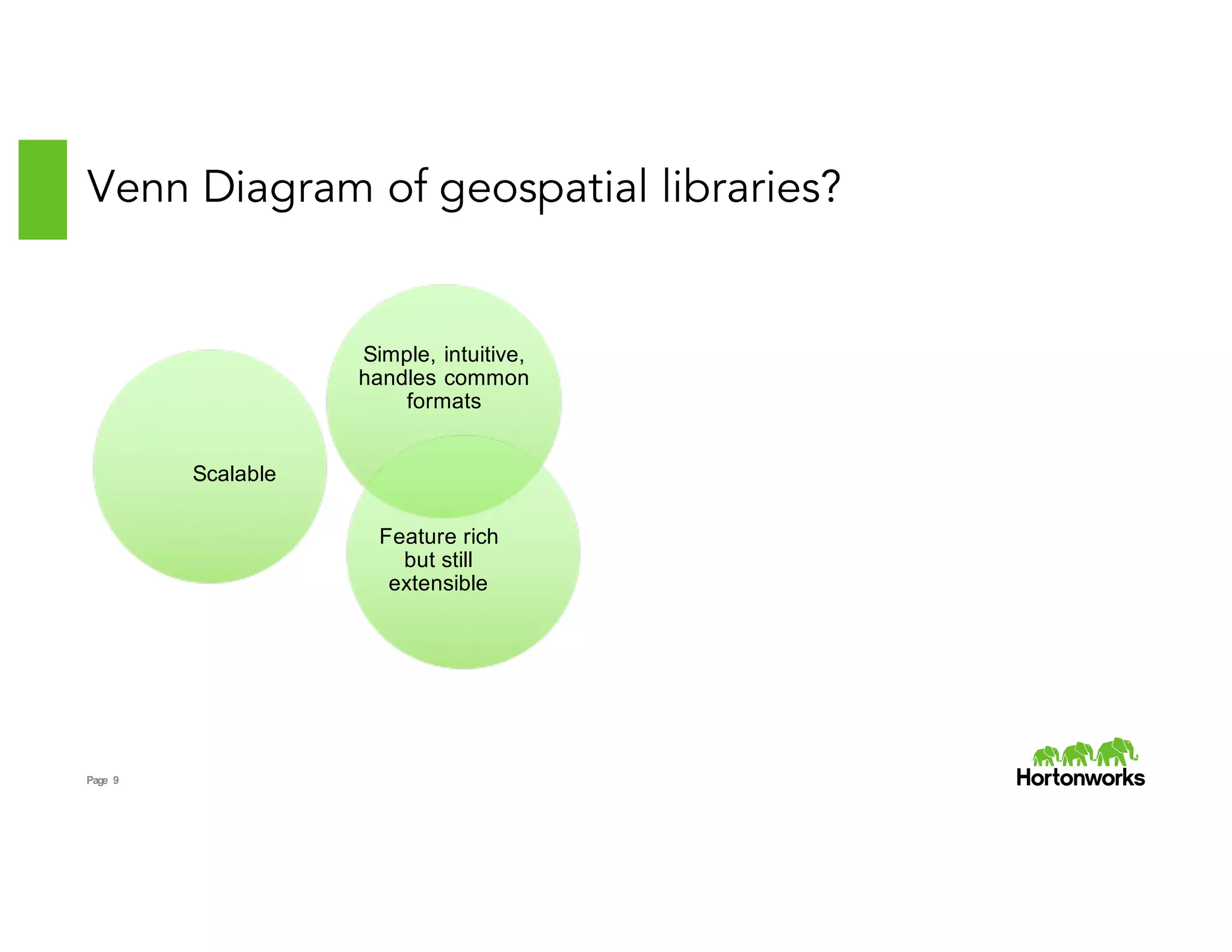 Page 9
Simple, intuitive,
handles common
formats
Scalable
Feature rich
but still
extensible
Venn Diagram of geospatial libraries?
 