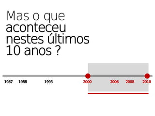 Mas o que
aconteceu
nestes últimos
10 anos ?

1987   1988   1993   2000   2006   2008   2010
 