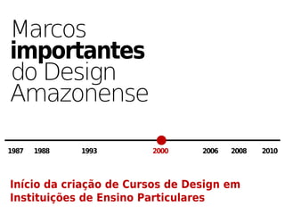 Marcos
importantes
do Design
Amazonense

1987   1988   1993      2000     2006   2008   2010



Início da criação de Cursos de Design em
Instituições de Ensino Particulares
 