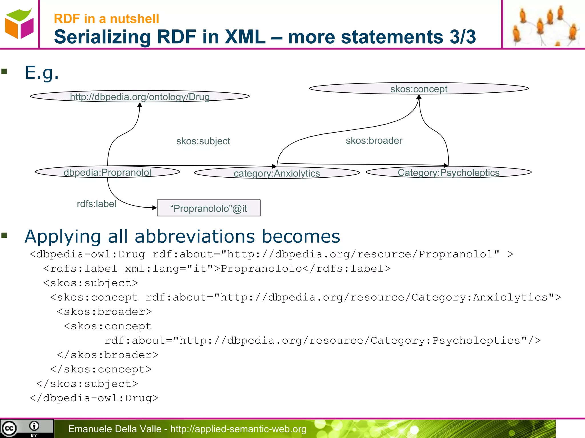 RDF in a nutshell  Serializing RDF in XML – more statements 3/3 E.g. Applying all abbreviations becomes <dbpedia-owl:Drug rdf:about=&quot; http://dbpedia.org/resource/Propranolol &quot; > <rdfs:label xml:lang=&quot;it&quot;>Propranololo</rdfs:label> <skos:subject> <skos:concept r df:about =&quot;http://dbpedia.org/resource/Category:Anxiolytics&quot;> <skos:broader> <skos:concept  r df:about =&quot;http://dbpedia.org/resource/Category:Psycholeptics&quot;/> </skos:broader> </skos:concept> </skos:subject> </dbpedia-owl:Drug> dbpedia:Propranolol category:Anxiolytics skos:subject Category:Psycholeptics skos:broader http://dbpedia.org/ontology/Drug skos:concept “ Propranololo”@it rdfs:label 