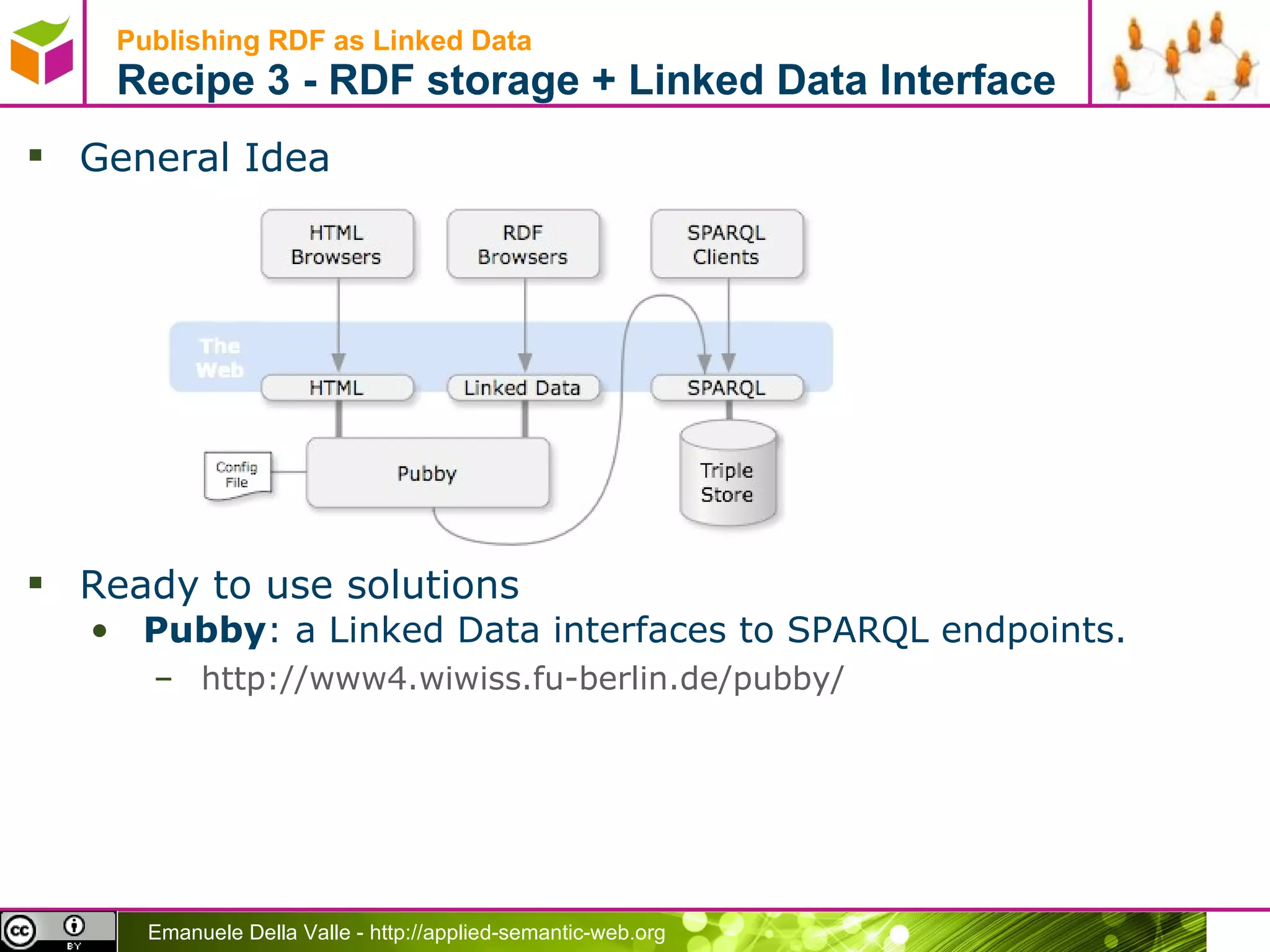 Publishing RDF as Linked Data  Recipe 3 - RDF storage + Linked Data Interface General Idea Ready to use solutions Pubby : a Linked Data interfaces to SPARQL endpoints. http://www4.wiwiss.fu-berlin.de/pubby/   