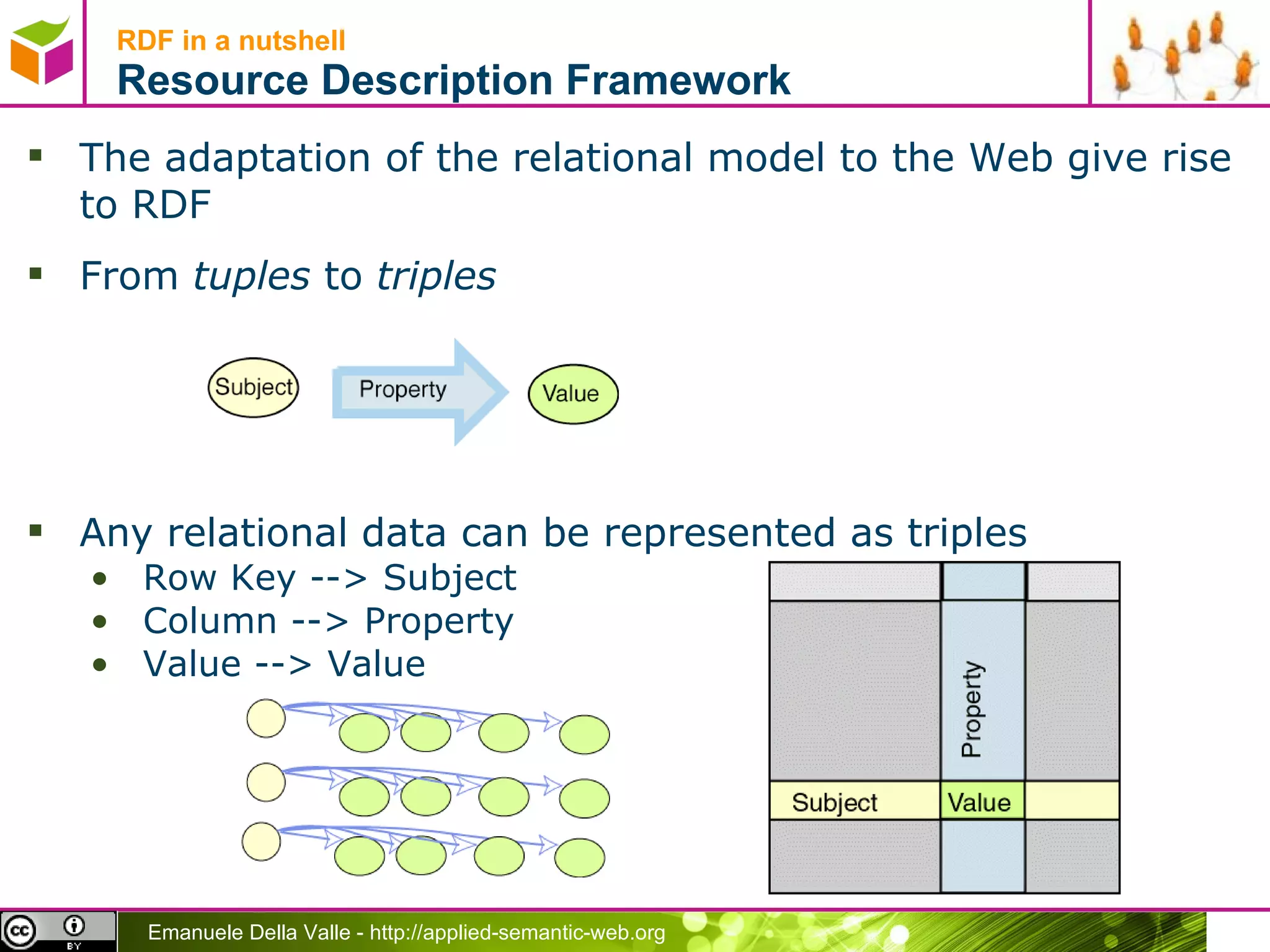 RDF in a nutshell Resource Description Framework The adaptation of the relational model to the Web give rise to RDF From  tuples  to  triples Any relational data can be represented as triples Row Key --> Subject Column --> Property Value --> Value 