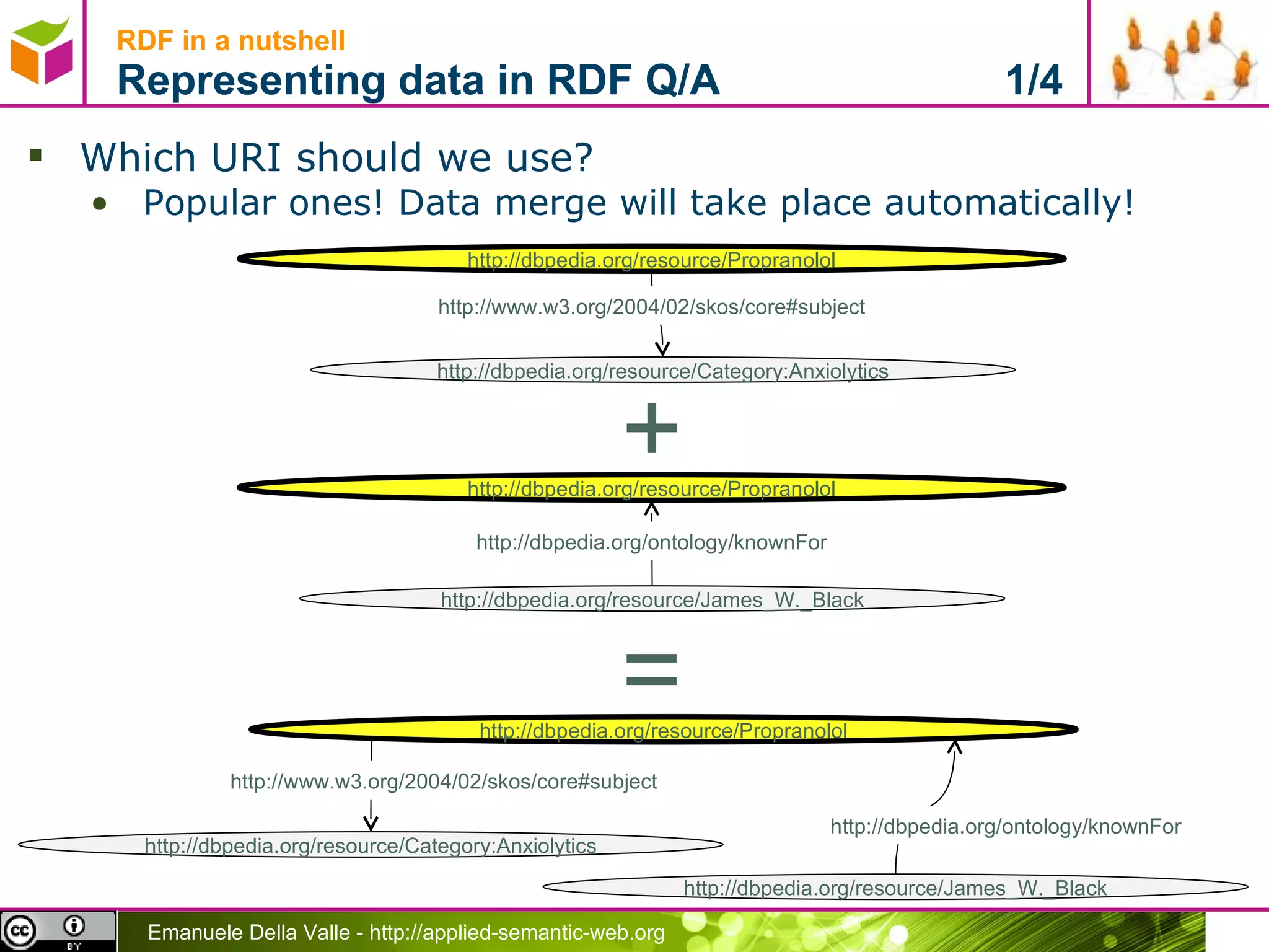 Which URI should we use? Popular ones! Data merge will take place automatically! RDF in a nutshell Representing data in RDF Q/A  1/4 http://dbpedia.org/resource/Propranolol http://dbpedia.org/resource/Category:Anxiolytics http://www.w3.org/2004/02/skos/core#subject + http://dbpedia.org/resource/Propranolol http://dbpedia.org/ontology/knownFor http://dbpedia.org/resource/Propranolol http://dbpedia.org/resource/Category:Anxiolytics http://www.w3.org/2004/02/skos/core#subject = http://dbpedia.org/ontology/knownFor http://dbpedia.org/resource/James_W._Black http://dbpedia.org/resource/James_W._Black 