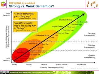 RDF-S/OWL in a nutshell Strong vs. Weak Semantics? “ A  little semantics ,  goes a long way” [James Hendler, 2001] “ A Little Semantic Web Goes a Long Way in Biology” [ Wolstencroft et al., 2005] 