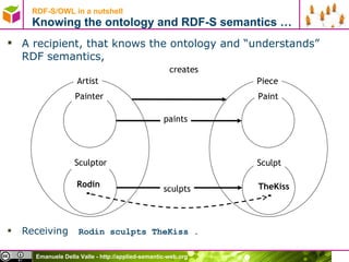 RDF-S/OWL in a nutshell Knowing the ontology and RDF-S semantics … A recipient, that knows the ontology and  “understands” RDF semantics , Receiving  Rodin sculpts TheKiss . Rodin TheKiss Artist Piece Painter Paint paints Sculptor Sculpt sculpts creates 