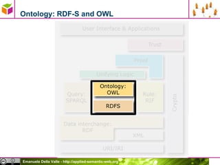 Ontology: RDF-S and OWL 