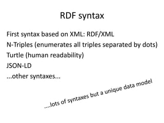 RDF syntax
First syntax based on XML: RDF/XML
N-Triples (enumerates all triples separated by dots)
Turtle (human readability)
JSON-LD
...other syntaxes...
 