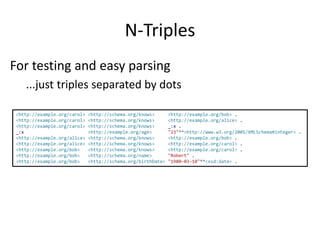 N-Triples
<http://example.org/carol> <http://schema.org/knows> <http://example.org/bob> .
<http://example.org/carol> <http://schema.org/knows> <http://example.org/alice> .
<http://example.org/carol> <http://schema.org/knows> _:x .
_:x <http://example.org/age> "23"^^<http://www.w3.org/2001/XMLSchema#integer> .
<http://example.org/alice> <http://schema.org/knows> <http://example.org/bob> .
<http://example.org/alice> <http://schema.org/knows> <http://example.org/carol> .
<http://example.org/bob> <http://schema.org/knows> <http://example.org/carol> .
<http://example.org/bob> <http://schema.org/name> "Robert" .
<http://example.org/bob> <http://schema.org/birthDate> "1980-03-10"^^<xsd:date> .
For testing and easy parsing
...just triples separated by dots
 