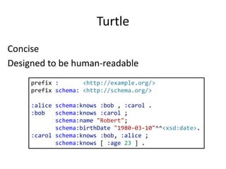 Turtle
Concise
Designed to be human-readable
prefix : <http://example.org/>
prefix schema: <http://schema.org/>
:alice schema:knows :bob , :carol .
:bob schema:knows :carol ;
schema:name "Robert";
schema:birthDate "1980-03-10"^^<xsd:date>.
:carol schema:knows :bob, :alice ;
schema:knows [ :age 23 ] .
 